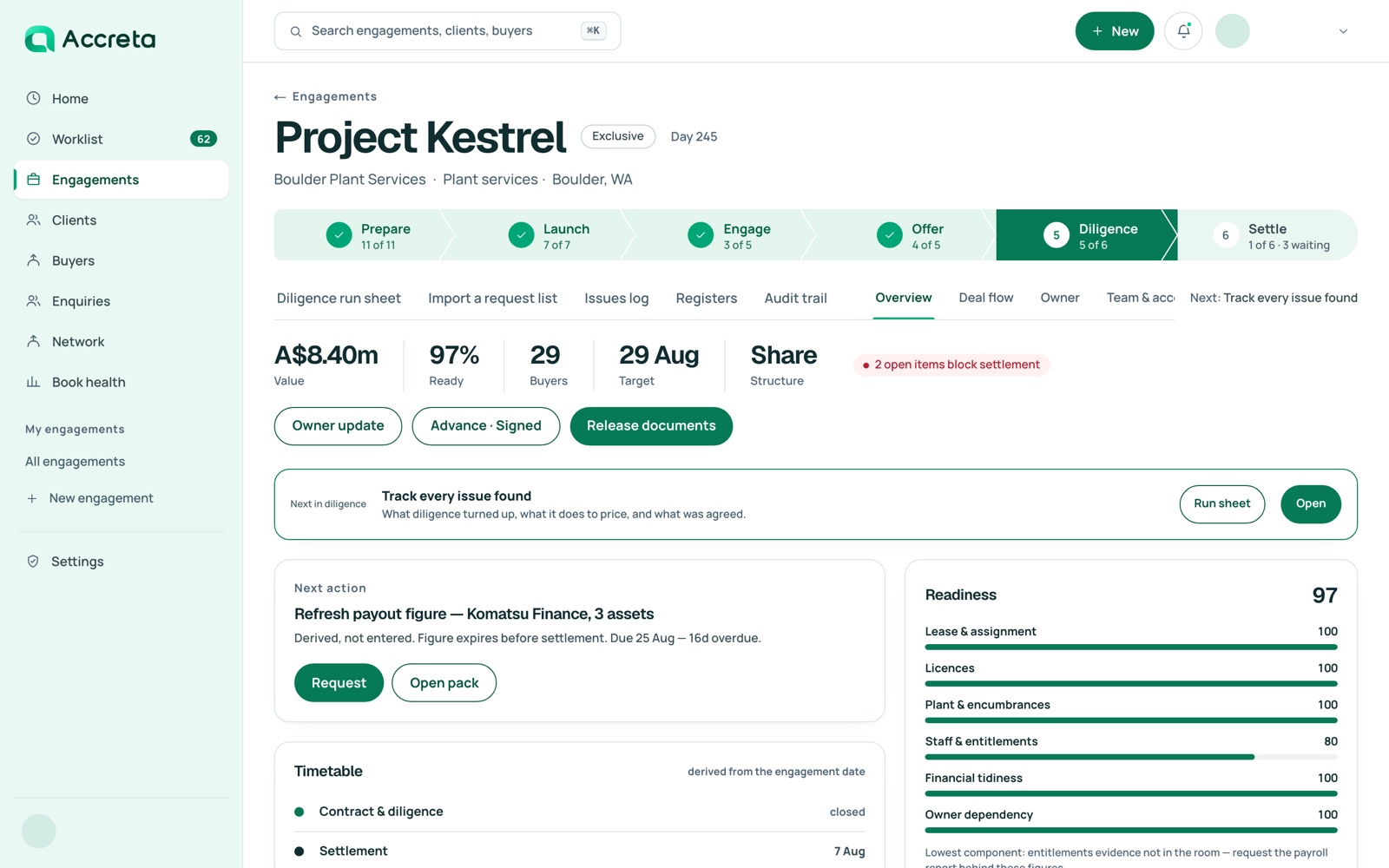 The Accreta engagement overview